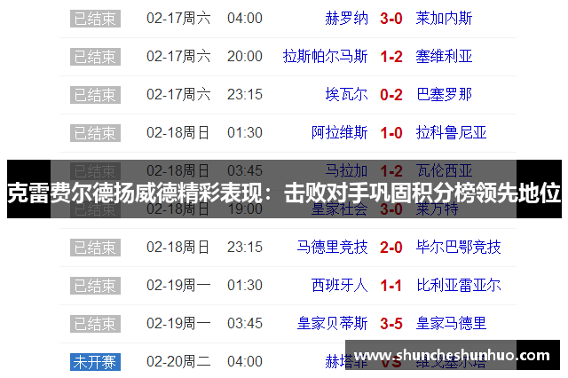 克雷费尔德扬威德精彩表现：击败对手巩固积分榜领先地位