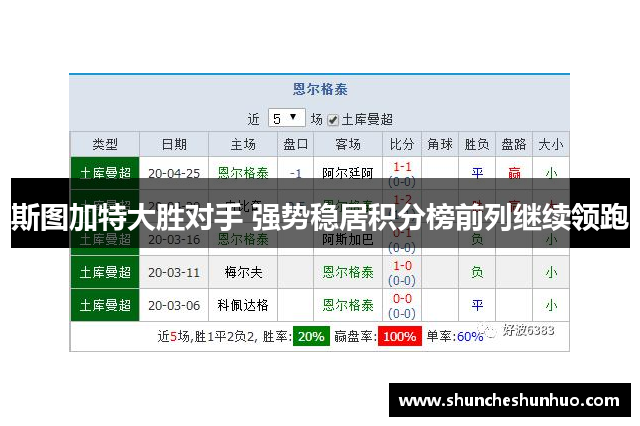 斯图加特大胜对手 强势稳居积分榜前列继续领跑