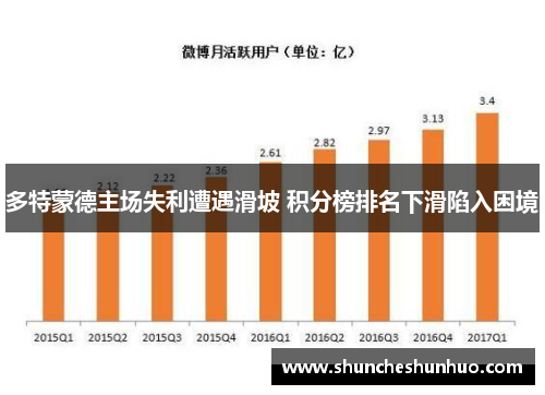 多特蒙德主场失利遭遇滑坡 积分榜排名下滑陷入困境